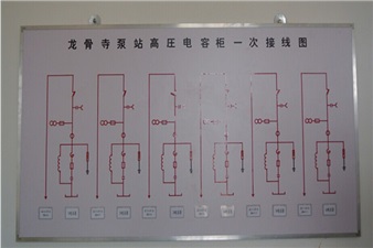 龙骨寺泵站双回路电源外线及配电间工程施工项目